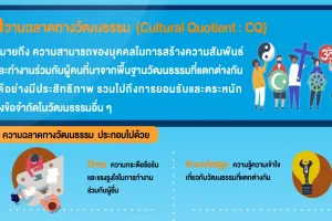 ความฉลาดทางวัฒนธรรม